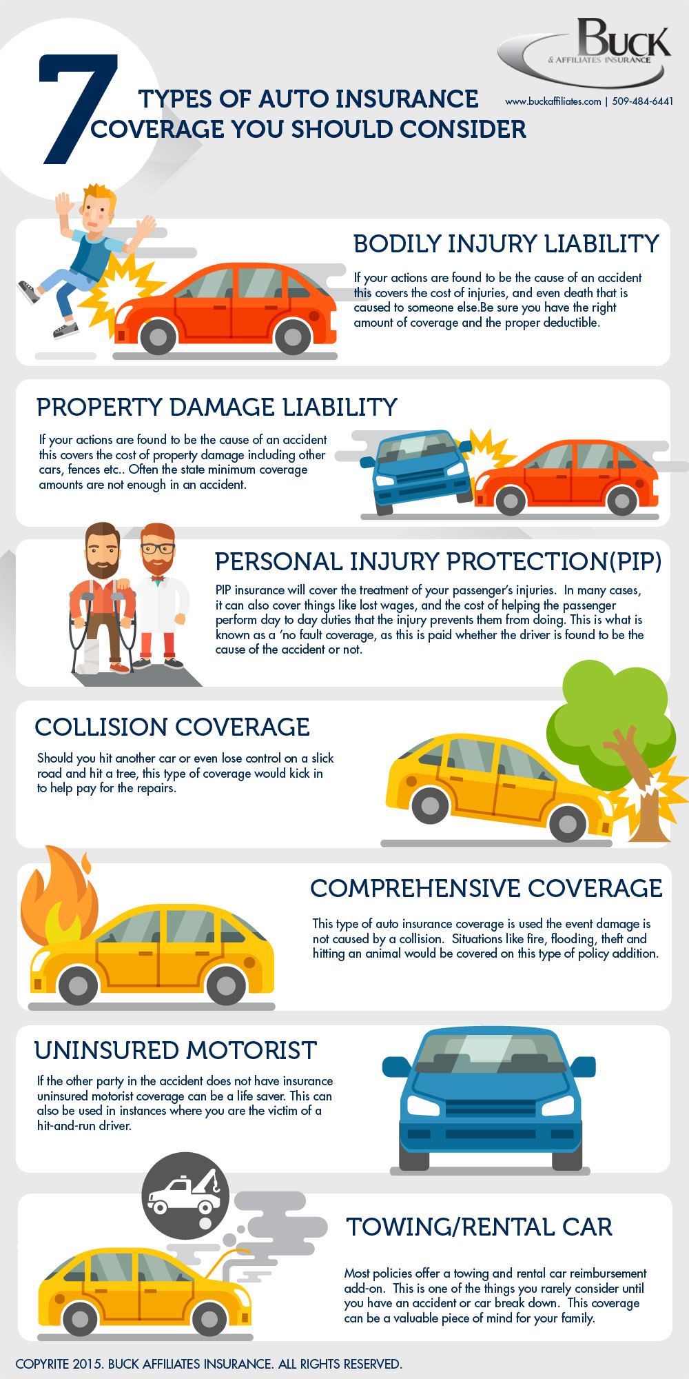 when should i cancel full coverage car insurance